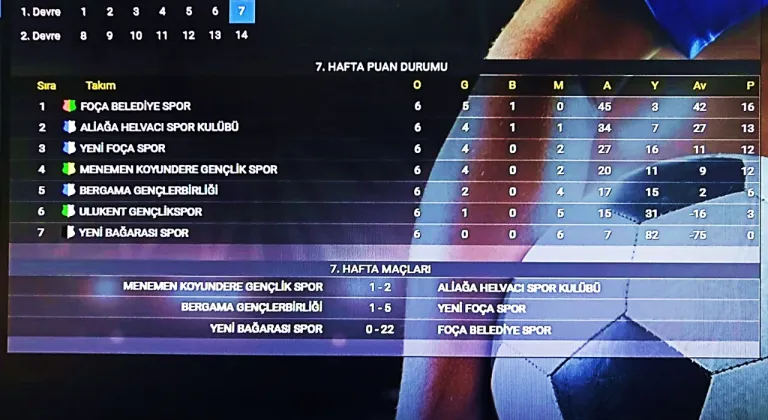 FOÇA BELEDİYE SPOR U18 PUAN CETVELİ